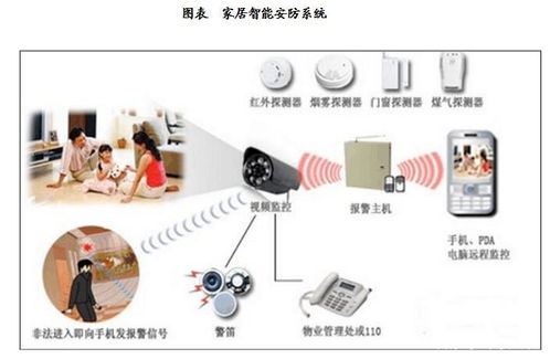 安卓工控主板驅(qū)動(dòng)的智能安防產(chǎn)品與人工智能應(yīng)用軟件開(kāi)發(fā)