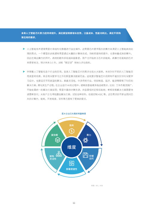 2021-2022中國(guó)人工智能計(jì)算力發(fā)展評(píng)估報(bào)告 聚焦人工智能應(yīng)用軟件開(kāi)發(fā)