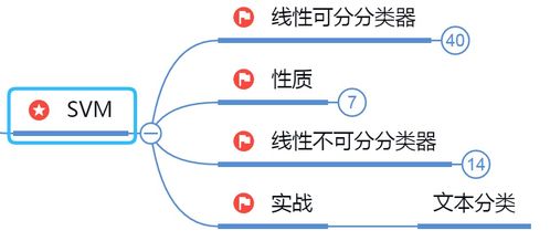 人工智能、機(jī)器學(xué)習(xí)與深度學(xué)習(xí) 核心架構(gòu)與應(yīng)用軟件開(kāi)發(fā)指南