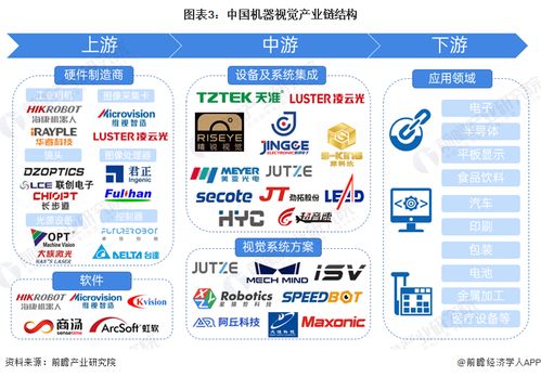 預(yù)見(jiàn)2024 中國(guó)機(jī)器視覺(jué)產(chǎn)業(yè)全景圖譜及發(fā)展趨勢(shì)