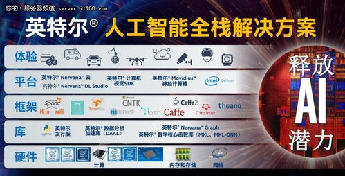 深化創(chuàng)新合作，英特爾以軟硬件協(xié)同加速人工智能應(yīng)用開(kāi)發(fā)
