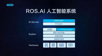 AI的職責(zé) 縮短用戶(hù)獲得服務(wù)的路徑